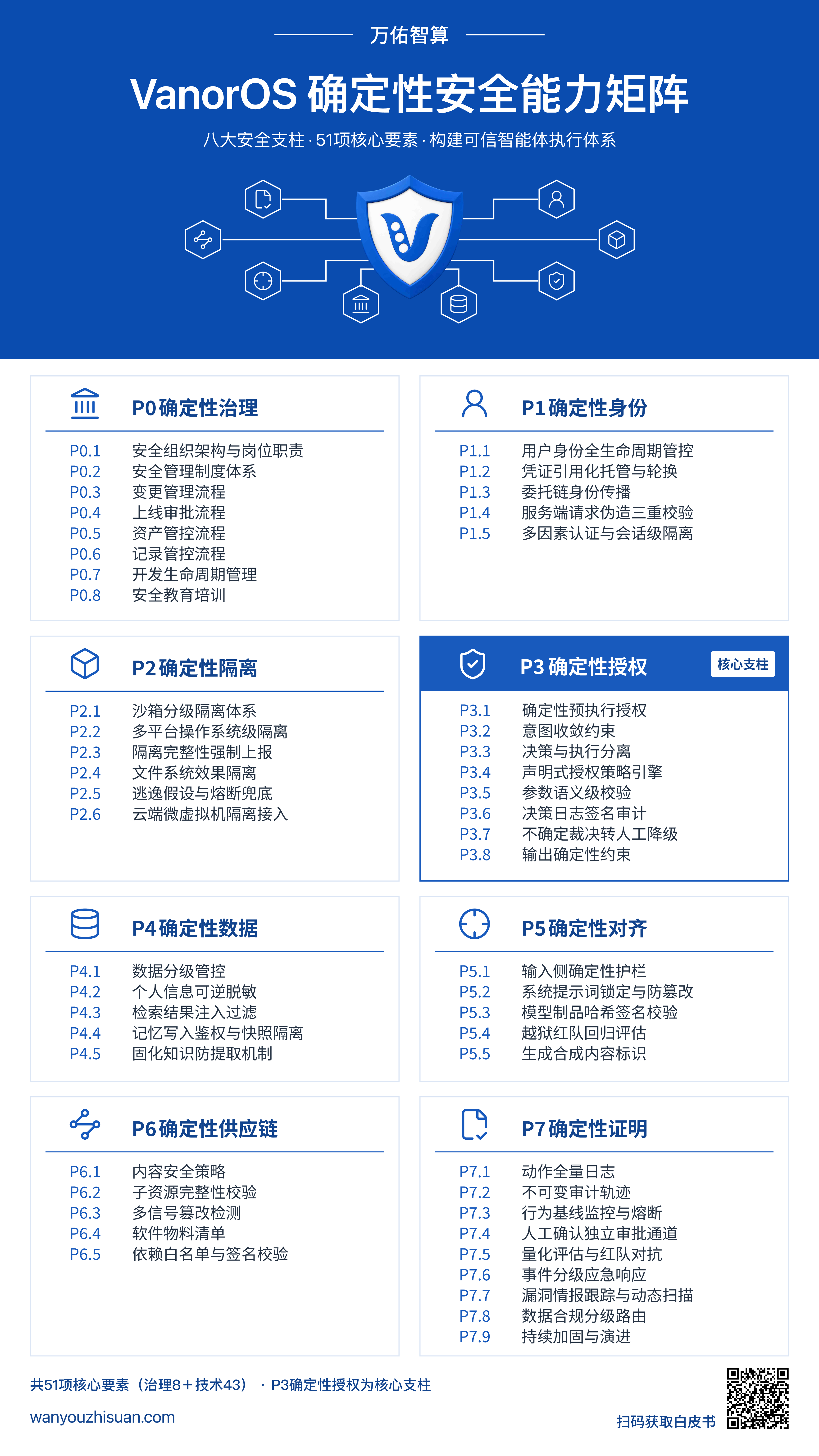 VanorOS 确定性安全能力矩阵